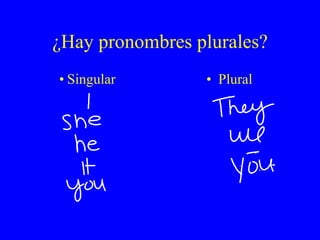 ¿Hay pronombres plurales? Singular Plural 