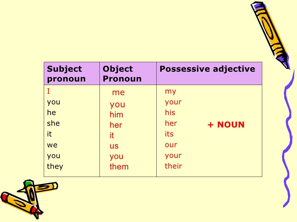 Объектные притяжательные местоимения в английском. Субъектные и объектные местоимения в английском языке. Object pronouns притяжательные. Subject object pronouns в английском. Possessive pronouns.
