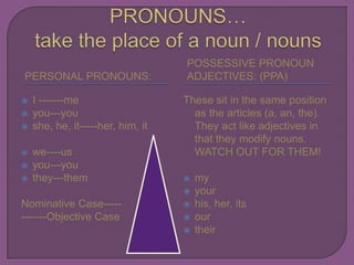 PRONOUNS…take the place of a noun / nouns Personal Pronouns: Possessive Pronoun Adjectives: (ppa) I -------me you---you she, he, it-----her, him, it we----us you---you they---them Nominative Case----- -------Objective Case These sit in the same position as the articles (a, an, the). They act like adjectives in that they modify nouns. WATCH OUT FOR THEM! my your his, her, its our their 