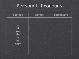 Personal Pronouns
subject   object   possessive



   I                   my
             me
   it                your
             it
  you                 his
            you
  she                 her
            her
   he                 our
            him
   we                their
           them
 they                mine
             us
 