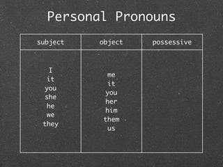 Personal Pronouns
subject   object   possessive



   I                   my
             me
   it                your
             it
  you                 his
            you
  she                 her
            her
   he                 our
            him
   we                their
           them
 they                mine
             us
 
