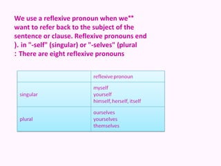 We use a reflexive pronoun when we**
want to refer back to the subject of the
sentence or clause. Reflexive pronouns end
(. in "-self" (singular) or "-selves" (plural
: There are eight reflexive pronouns
 
