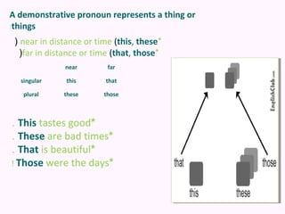 A demonstrative pronoun represents a thing or
:things

 ( near in distance or time (this, these*
   (far in distance or time (that, those*
              near        far

  singular     this      that

   plural     these      those



. This tastes good*
. These are bad times*
. That is beautiful*
! Those were the days*
 
