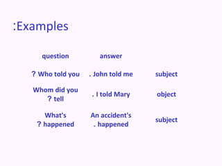 :Examples

      question         answer

   ? Who told you   . John told me   subject

   Whom did you
                    . I told Mary    object
      ? tell

      What's        An accident's
                                     subject
    ? happened       . happened
 