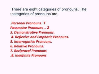 There are eight categories of pronouns, The
:categories of pronouns are

.Personal Pronouns. 1
Possessive Pronouns .. 2
3. Demonstrative Pronouns.
 4. Reflexive and Emphatic Pronouns.
5. Interrogative Pronouns.
6. Relative Pronouns.
7. Reciprocal Pronouns.
.8. Indefinite Pronouns
 