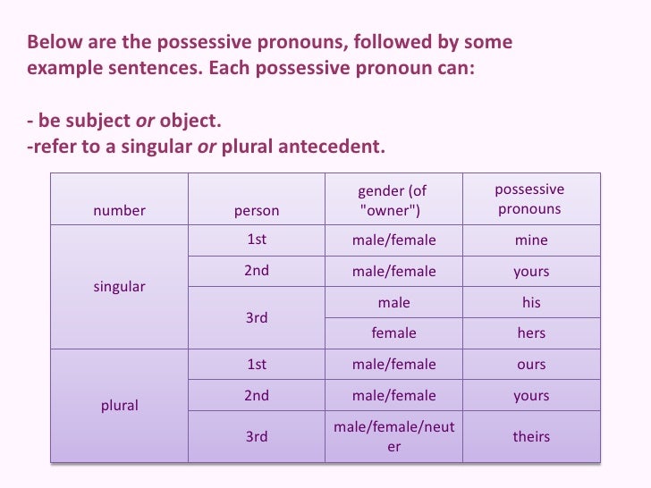Pronouns