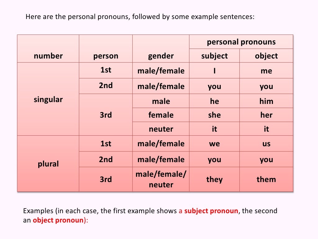 pronouns