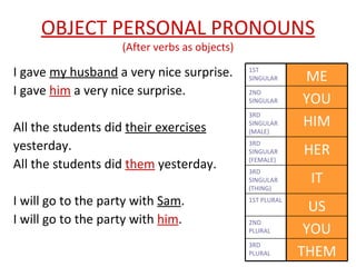 OBJECT PERSONAL PRONOUNS (After verbs as objects) I gave  my husband  a very nice surprise. I gave  him  a very nice surprise. All the students did  their exercises   yesterday. All the students did  them  yesterday.  I will go to the party with  Sam . I will go to the party with  him . 3RD PLURAL 2ND PLURAL 1ST PLURAL 3RD SINGULAR (THING) 3RD SINGULAR (FEMALE) 3RD SINGULAR (MALE) 2ND SINGULAR 1ST SINGULAR THEM YOU US IT HER HIM YOU ME 