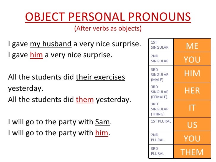 pronoun and adjectives My miss 9 is having troubles understanding and remembering the differences between verbs, nouns and adjectives to be honest off the top of. pronoun and adjectives My miss 9 is having troubles understanding and remembering the differences between verbs, nouns and adjectives to be honest off the top of.