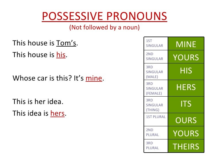 Resultado de imagen de possessive pronouns