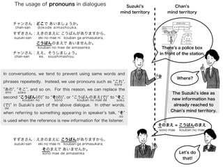 The usage of pronouns in dialogues                         Suzuki s              Chan s
                                                                mind territory       mind territory

       チャンさん：どこで あいましょうか。
       chan-san     dok ode ai mas ho uk a.
       すずきさん：えきのまえに こうばんがありますから、
       suzuki-san   eki no mae ni kouban ga arimasukara,
                    こうばんのまえで あいませんか。
                    kouban no mae de aimasenka                                    There s a police box
       チャンさん：ええ、そうしましょう。                                                         in front of the station.
       chan-san     ee,   soushimashou.




In conversations, we tend to prevent using same words and
                                                                                            Where?
phrases repeatedly. Instead, we use pronouns such as これ ,
                                                             kore
あの , そこ , and so on. For this reason, we can replace the
 ano     soko                                                                          The Suzuki s idea as
second こうばん(の) to そ(の) , or こうばんのまえ(で) to そこ                                          new information has
           kouban no         sono         kouban no mae de    soko
(で) in Suzuki s part of the above dialogue.        In other words,                     already reached to
de
                                                                                      Chan s mind territory.
when referring to something appearing in speaker s talk, そ
                                                               so
is used when the reference is new information for the listener.
                                                                                 そのまえ = こうばんのまえ
                                                                                 sono mae   kouban no mae

       すずきさん：えきのまえに こうばんがありますから、
       suzuki-san   eki no mae ni kouban ga arimasukara,
                       そのまえで あいませんか。
                       sono mae de aimasenka                                                Let s do
                                                                                             that!
 