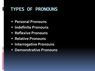 TYPES OF PRONOUNSPersonal PronounsIndefinitePronounsReflexivePronounsRelativePronounsInterrogativePronounsDemonstrativePronouns