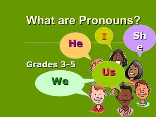 What are Pronouns?  Grades 3-5 I He She We We Us 