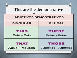 This are the demonstrative
         adjectives
 