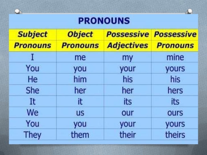 Pronouns