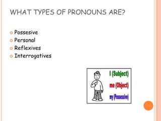 WHAT TYPES OF PRONOUNS ARE?

 Possesive
 Personal

 Reflexives

 Interrogatives
 