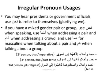 Arabic Pronouns and Their Usages | PPT