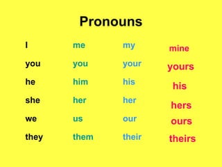 Pronouns English Work Pronouns English Work