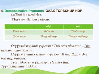 4. Demonstrative Pronouns- ЗААХ ТЄЛЄЄНИЙ НЭР
ex:That is a good idea.
These are hilarious cartoons.
Өгүүлэгдэхүүний үүргээр : This was pleasant. - Энэ
нь аятайхан байсан.
Өгүүлэхүүний хэсгийн үүргээр : It was that. - Энэ
бол тэр байсан.
Тусгагдахууны үүргээр : He likes this.
Түүнд энэ таалагддаг.
 
