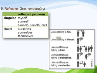 5. Reflexive- Эгэх төлөөний үг
 