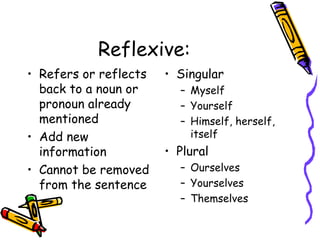 Reflexive:
• Refers or reflects
back to a noun or
pronoun already
mentioned
• Add new
information
• Cannot be removed
from the sentence
• Singular
– Myself
– Yourself
– Himself, herself,
itself
• Plural
– Ourselves
– Yourselves
– Themselves
 