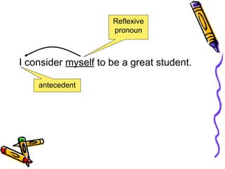 I consider myself to be a great student.
Reflexive
pronoun
antecedent
 
