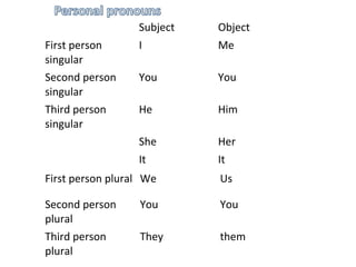 Pronouns | PPT