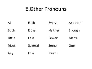 8.Other Pronouns 
All Each Every Another 
Both Either Neither Enough 
Little Less Fewer Many 
Most Several Some One 
Any Few much 
 