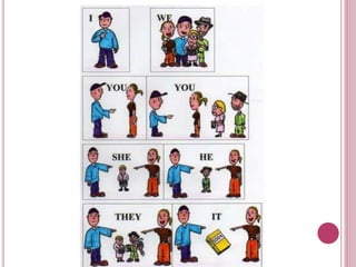 Pronouns | PPTX