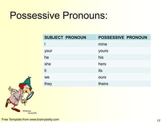 Free Template from www.brainybetty.com 17
Possessive Pronouns:
SUBJECT PRONOUN POSSESSIVE PRONOUN
I mine
your yours
he his
she hers
it its
we ours
they theirs
 