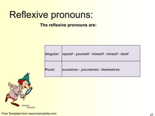 Free Template from www.brainybetty.com 27
Reflexive pronouns:
The reflexive pronouns are:
 