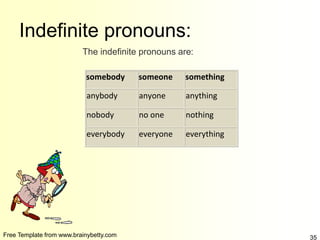 Free Template from www.brainybetty.com 35
Indefinite pronouns:
The indefinite pronouns are:
somebody someone something
anybody anyone anything
nobody no one nothing
everybody everyone everything
 