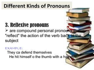 Different Kinds of Pronouns
3. Reflexive pronouns
 are compound personal pronouns that
"reflect" the action of the verb back to the
subject
EXAMPLE:
They ca defend themselves
He hit himself o the thumb with a hammer.
Different Kinds of Pronouns
 