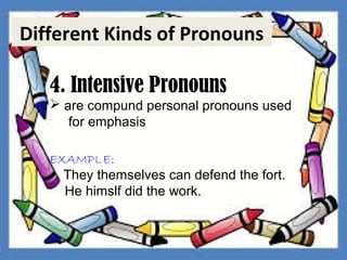 Different Kinds of Pronouns
4. Intensive Pronouns
 are compund personal pronouns used
for emphasis
EXAMPLE:
They themselves can defend the fort.
He himslf did the work.
Different Kinds of Pronouns
 