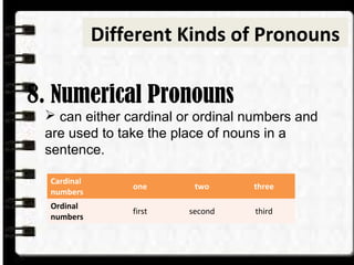 Different Kinds of Pronouns
8. Numerical Pronouns
 can either cardinal or ordinal numbers and
are used to take the place of nouns in a
sentence.
Cardinal
numbers
one two three
Ordinal
numbers
first second third
Different Kinds of Pronouns
 