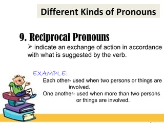 Different Kinds of Pronouns
9. Reciprocal Pronouns
 indicate an exchange of action in accordance
with what is suggested by the verb.
EXAMPLE:
Each other- used when two persons or things are
involved.
One another- used when more than two persons
or things are involved.
Different Kinds of Pronouns
 