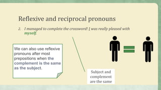 Reflexive and reciprocal pronouns
2. I managed to complete the crossword! I was really pleased with
myself.
We can also use reflexive
pronouns after most
prepositions when the
complement is the same
as the subject.
Subject and
complement
are the same
 