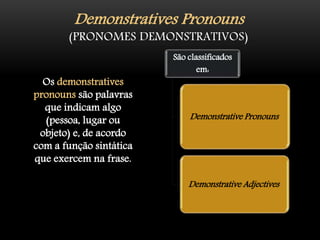 Demonstratives Pronouns
(PRONOMES DEMONSTRATIVOS)
Os demonstratives
pronouns são palavras
que indicam algo
(pessoa, lugar ou
objeto) e, de acordo
com a função sintática
que exercem na frase.
São classificados
em:
Demonstrative Pronouns
Demonstrative Adjectives
 