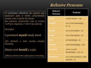 Reflexive Pronouns
Reflexive
Pronouns
Tradução
Myself a mim mesmo, -me
Yourself a ti, a você mesmo(a), -
te,-se
Himself a si, a ele mesmo, -se
Herself a si, a ela mesma, -se
Itself a si mesmo(a), -se
Ourselves a nós mesmos(as), -nos
Yourselves a vós, a vocês
mesmos(as), -vos,-se
Themselves a si, a eles mesmos, a elas
mesmas, -se
Os pronomes reflexivos são aqueles que
aparecem após o verbo, concordando
sempre com o sujeito da oração.
São palavras construídas com os termos
“self” (no singular) e “selves” (no plural).
Exemplos:
I promised myself study hard.
(Eu prometi a mim mesma estudar
bastante)
Maria sent herself a copy.
(Maria enviou uma cópia para si mesma)
 