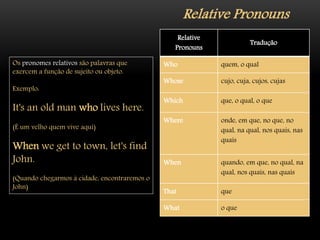 Relative Pronouns
Relative
Pronouns
Tradução
Who quem, o qual
Whose cujo, cuja, cujos, cujas
Which que, o qual, o que
Where onde, em que, no que, no
qual, na qual, nos quais, nas
quais
When quando, em que, no qual, na
qual, nos quais, nas quais
That que
What o que
Os pronomes relativos são palavras que
exercem a função de sujeito ou objeto.
Exemplo:
It's an old man who lives here.
(É um velho quem vive aqui)
When we get to town, let's find
John.
(Quando chegarmos à cidade, encontraremos o
John)
 