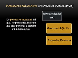 POSSESSIVE PRONOUNS (PRONOMES POSSESSIVOS)
Os possessive pronouns, tal
qual no português, indicam
que algo pertence a alguém
ou alguma coisa.
São classificados
em:
Possessive Adjectives
Possessive Pronouns
 