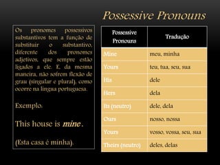 Possessive Pronouns
Possessive
Pronouns
Tradução
Mine meu, minha
Yours teu, tua, seu, sua
His dele
Hers dela
Its (neutro) dele, dela
Ours nosso, nossa
Yours vosso, vossa, seu, sua
Theirs (neutro) deles, delas
Os pronomes possessivos
substantivos tem a função de
substituir o substantivo,
diferente dos pronomes
adjetivos, que sempre estão
ligados a ele. E, da mesma
maneira, não sofrem flexão de
grau (singular e plural), como
ocorre na língua portuguesa.
Exemplo:
This house is mine .
(Esta casa é minha).
 