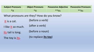 Subject & Object Pronouns, Possessive Pronouns and Adjectives | PPTX
