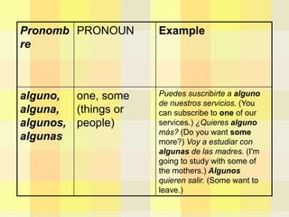 Quaisquer personal .Pronouns for. esl students.ppt