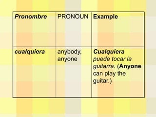 Quaisquer personal .Pronouns for. esl students.ppt