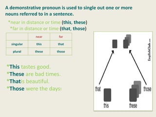 A demonstrative pronoun is used to single out one or more
nouns referred to in a sentence.
 *near in distance or time (this, these)
  *far in distance or time (that, those)
              near        far

  singular    this       that

   plural     these      those



*This tastes good.
*These are bad times.
*Thatis beautiful.
*Those were the days!
 
