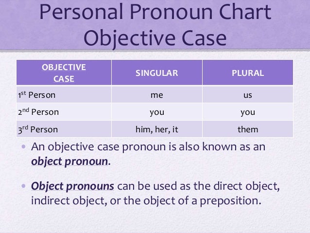 Pronouns