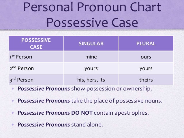 Possessive Pronouns Chart