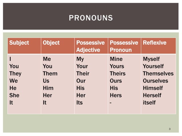Pronouns, adverbs, and simple past tense (structure 1) | PPT