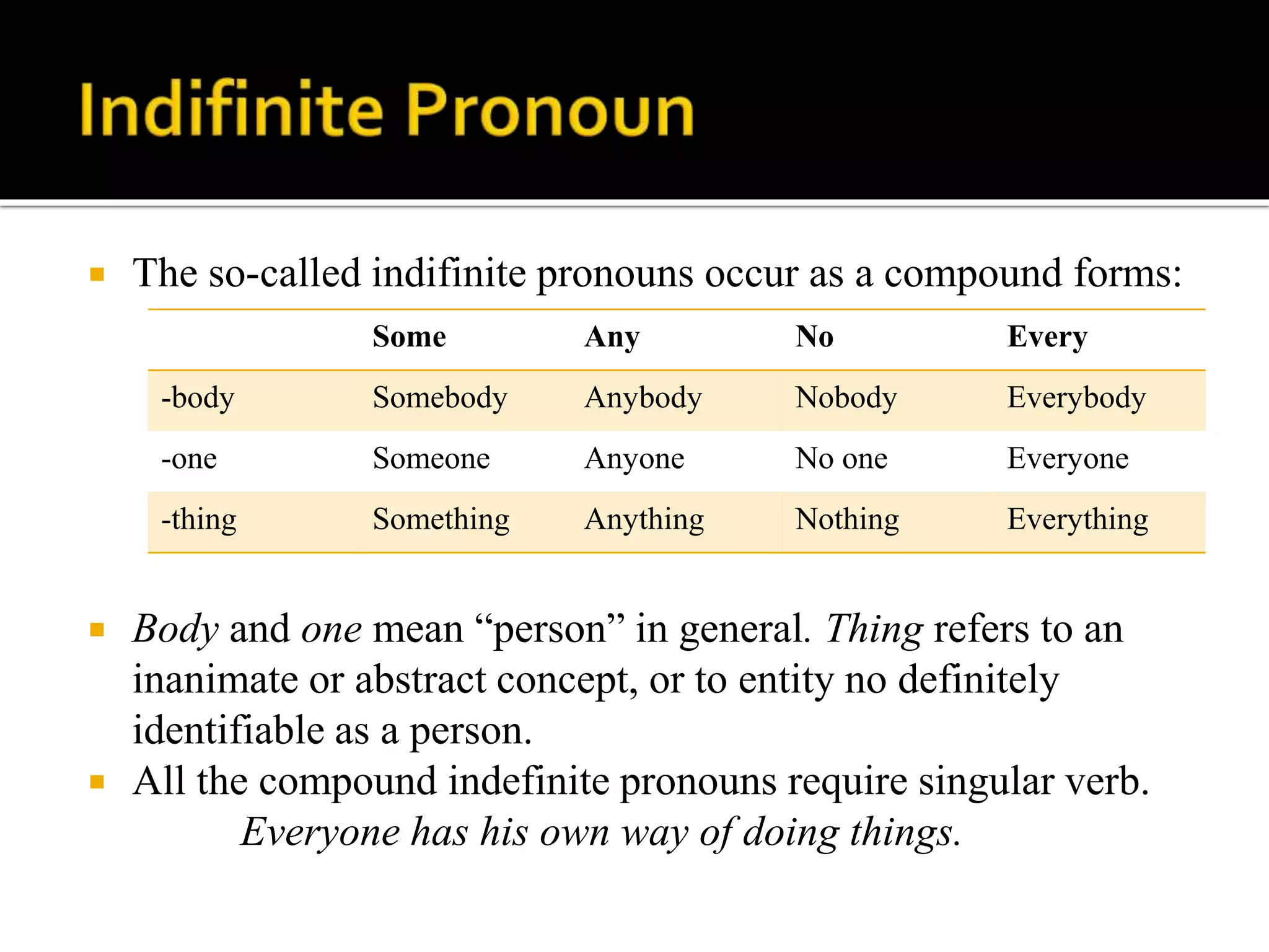Pronouns and possessives | PPTX